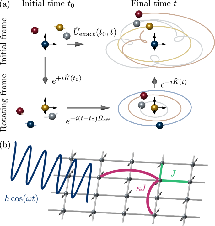 Large-scale simulations of Floquet physics on near-term quantum computers