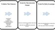 Exploring the Potential of Code-Free Custom GPTs in Ophthalmology: An Early Analysis of GPT Store and User-Creator Guidance.