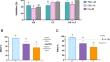 Combining cyclic lipopeptides and cinnamon extract enhance antifungal activity against Fusarium oxysporum strains pathogenic to banana and delay Fusarium wilt under greenhouse conditions