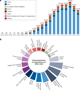 Mapping the landscape for graphene commercialization