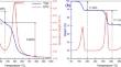 Comment on “Experimental study on the thixotropic mechanism of deep-sea clay from the perspective of microstructure and bound water” by Ren et al. (2023), Acta Geotechnica, https://doi.org/10.1007/s11440-023-01967-5