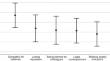 The psychological burden of major surgical complications in visceral surgery.