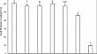 The physiological effect of GABA priming on pepper (Capsicum annuum L.) during seed germination under salt stress