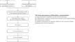 Causal relationship between imaging-derived phenotypes and neurodegenerative diseases: a Mendelian randomization study.