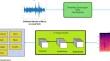 Music genre classification using convolution temporal pooling network