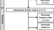 Preventing Recurrence of Crohn's Disease Post-Ileocaecal Surgery in Paediatric Patients: A Therapy Guide Based on Systematic Review of the Evidence.