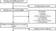 Association of periodontitis with cardiometabolic and haemostatic parameters.