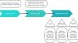 The application value of Rs-fMRI-based machine learning models for differentiating mild cognitive impairment from Alzheimer's disease: a systematic review and meta-analysis.