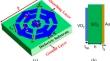 VO2-driven Polarization-Insensitive Conformal Meta-structure Unlocking the Reconfigurability in Terahertz Regime