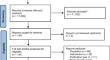 Diet and Physical Activity Interventions for People from Minority Ethnic Backgrounds in the UK: A Scoping Review Exploring Barriers, Enablers and Cultural Adaptations.