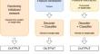 In-domain versus out-of-domain transfer learning for document layout analysis