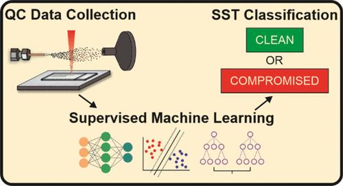 Leveraging Supervised Machine Learning Algorithms for System Suitability Testing of Mass Spectrometry Imaging Platforms.