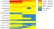 Succession from acetoclastic to hydrogenotrophic microbial community during sewage sludge anaerobic digestion for bioenergy production