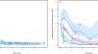 Population Pharmacokinetics and Pharmacodynamics of Dalbavancin and C-Reactive Protein in Patients with Staphylococcal Osteoarticular Infections.