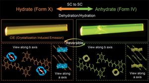 Aggregation-caused quenching to crystallization-induced emission transformation: hydration-induced luminescence in crystal curcumin with tunable thermochromism for in vivo tracking