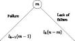 A Method for Optimal Value Measurement
of Some Parameters of Fault Attacks
on Cryptographic Algorithms