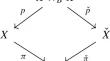 SYZ mirror symmetry of solvmanifolds