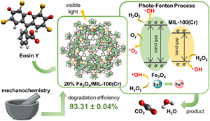 Efficient Photo-Fenton Degradation of Eosin Yellow with Solvent-Free Synthesized Fe3O4/MIL-100(Cr)