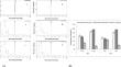 Impact of different milling techniques towards vitamin D3 fortification in wheat flour