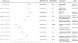 Blood Pressure Time in Target Range and its Impact on Clinical Outcomes.