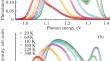 Effect of Temperature on Current Through Various Recombination Channels in GaAs Solar Cells with GalnAs Quantum Dots