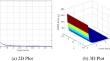 Study of f(T) Theory of Gravity in the Framework of Modified Holographic Ricci Dark Energy with Thermodynamical Aspects