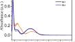 Chiral ferrocenylimine alcohols and corresponding reduced ferrocenyl secondary amine alcohols: synthesis, X-crystal structures and characterization