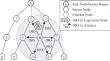 FLSec-RPL: a fuzzy logic-based intrusion detection scheme for securing RPL-based IoT networks against DIO neighbor suppression attacks