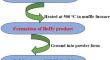 Intense red emission from trivalent Eu3+ doped Ca9La(VO4)7 nanophosphor for lighting and latent fingerprinting applications