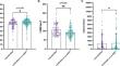 Impact of successful secondary hyperparathyroidism treatment on cardiovascular morbidity in patients with chronic kidney disease KDIGO stages G3b-5.