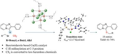 A benzimidazole-based Cu(II) complex catalyzed site-selective C-H sulfenylation of imidazo-[1,2-<i>a</i>]pyridines using CS<sub>2</sub> as a sulfur source.