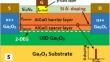 Fabrication and characterization of modulation-doped β-(AlxGa1−x)2O3/Ga2O3 tri-metal FET utilizing ultra-high vacuum deposition based on plasma-assisted molecular beam epitaxy