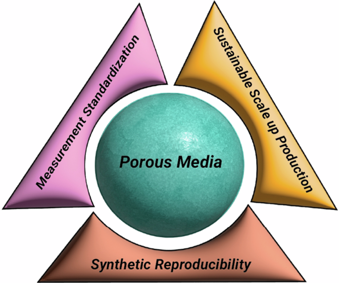 Challenges and solutions to the scale-up of porous materials