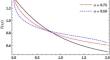 A novel analysis of the fractional Cauchy reaction-diffusion equations