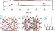 Hyaluronic acid-PVA loaded with Ag3(PO4)/Sm2O3/CNT by film casting technique: morphology, mechanical, thermal stability, swelling, antibacterial, and cell viability