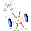 Coherent population trapping for reservoir engineering and spin squeezing