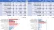 Outcome research on esophagectomy analyzed using nationwide databases in Japan: evidences generated from real-world data.