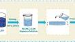 Development of eco-friendly starch/microcrystalline cellulose biofilms with improved optical, dielectric and mechanical performance using layered double hydroxide as a reinforcing material