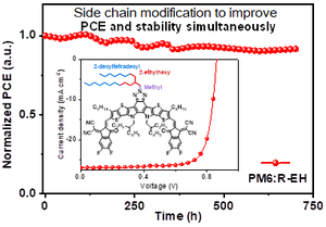 Simultaneously improving efficiency and stability of organic solar cells by enhancing molecular crystallinity and intermolecular interactions