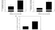 Enhancement of the transfection efficiency of porcine spermatogonial stem cells by far-infrared radiation-based electroporation.