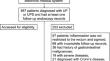 Natural History and Longitudinal Outcomes of Patients with Mild-to-Moderate Ulcerative Proctitis or Ulcerative Proctosigmoiditis: A Single-Center, Retrospective Study.