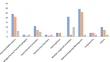 Neonatal surgical mortality at a low resource setting, HEAL Africa tertiary hospital, Eastern Democratic Republic of the Congo.