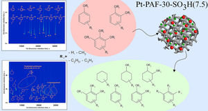 Hydroconversion of Guaiacol Family Molecules Over Platinum Catalysts Based on Porous Aromatic Frameworks