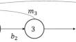 Directionality theory and mortality patterns across the primate lineage.