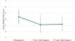 Changes in Internalized Weight Bias and Associations with Weight Loss Outcomes After Bariatric Surgery.