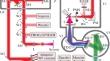 Generation and Registration of High Harmonics at Surface Plasma in Coherent Wake Emission and Relativistic Oscillating Mirror Modes by High-Power Laser Pulses