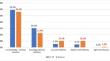 The Historical Evolution of Small and Medium-Sized Enterprises (SMEs) in Greece: The Exploration of Growth Policies Aiming to Accelerate Innovation-Based Economic Transformation and Knowledge Economy