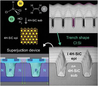 Effect of Mesa Sidewall Angle on 4H-Silicon Carbide Trench Filling Epitaxy Using Trichlorosilane and Hydrogen Chloride