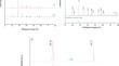 Synthesis of BaAl2O4: Eu2+/Li+ co-doped spinel: study of crystal structure, microstructure, and photoluminescence characteristics