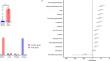 Performance of the Systemic Lupus Erythematosus Risk Probability Index (SLERPI) in a cohort of Colombian population.